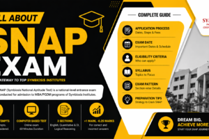 ALL About SNAP Exam (1)